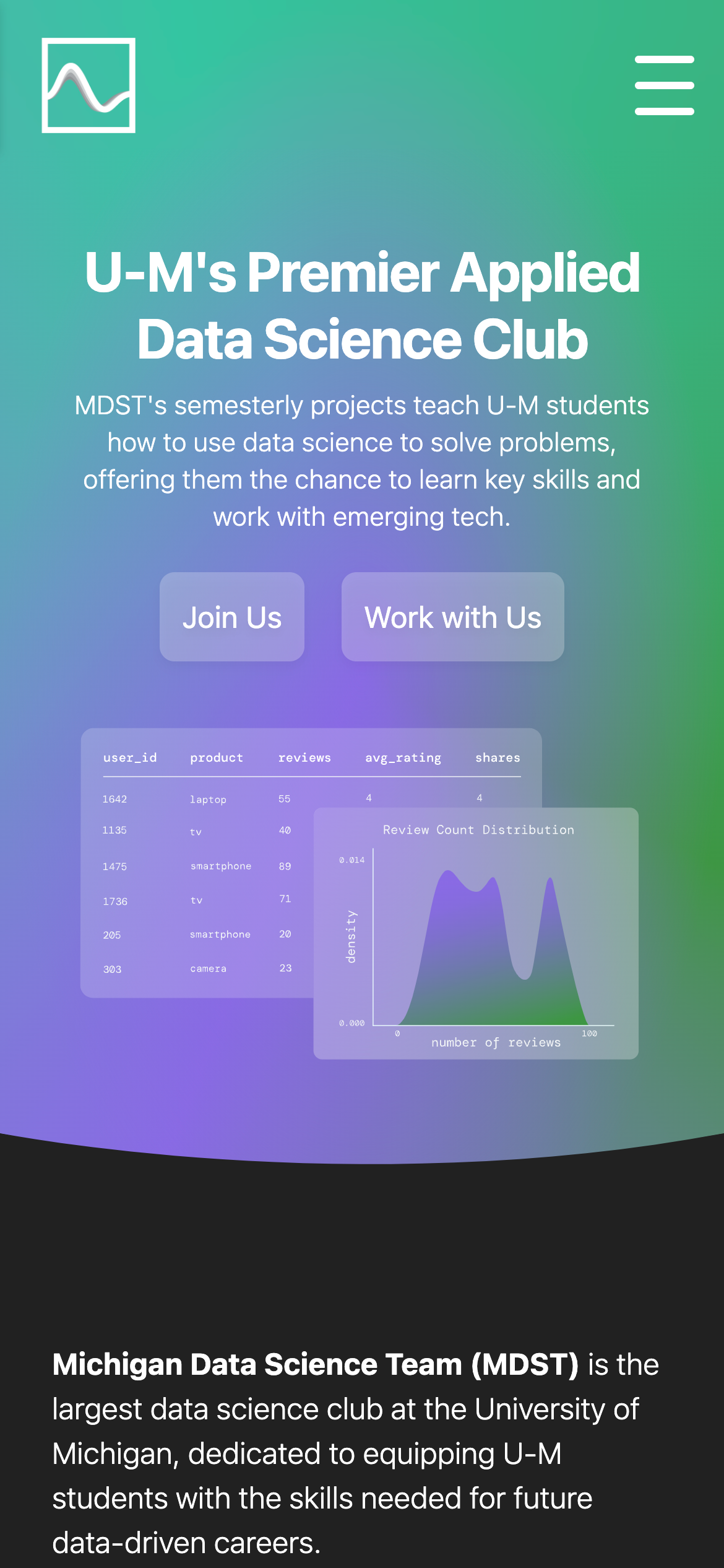 Michigan Data Science Team mobile view